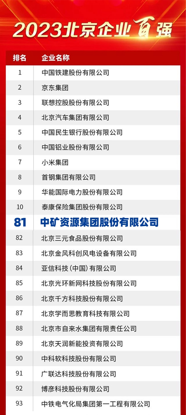 金年会荣膺2023北京企业百强榜